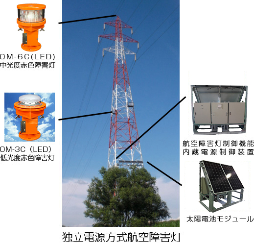 独立電源方式航空障害灯