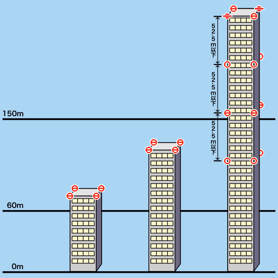 ビル建物の場合