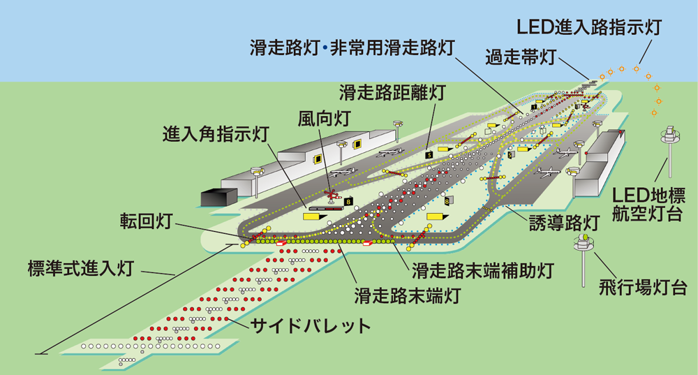 航空障害灯！ 標識灯！ 空港！ 飛行場！ エアポート！ 昭和